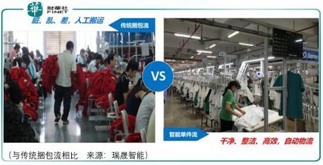 小市场边缘 瑞晟智能的成长困境与计算机信息技术开发挑战