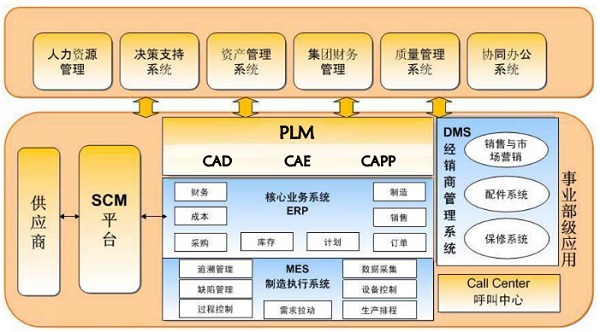 工业4.0进阶指南 汽车制造业进入智能时代的信息技术开发路径