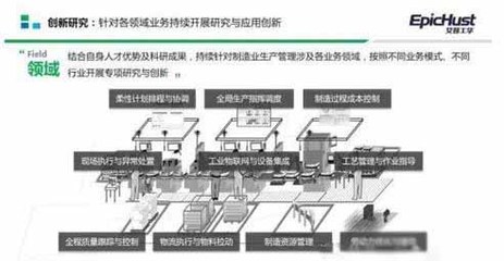 MES系统在智能工厂建设中的技术推广与应用定位
