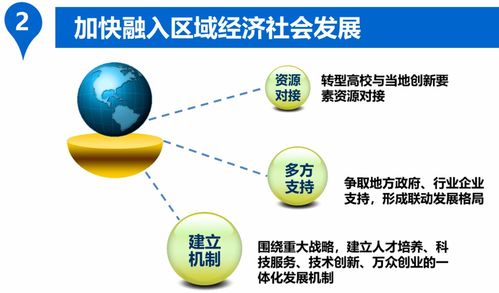 高校转型发展 从知识殿堂到技术推广主阵地