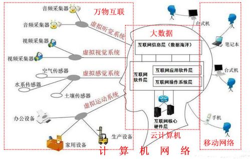 广州涉外学院信息工程学院专业探秘 计算机网络技术与计算机信息技术开发