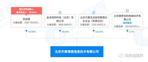 微博等联合成立北京天策理想技术公司，持股5.7%专注计算机信息技术开发